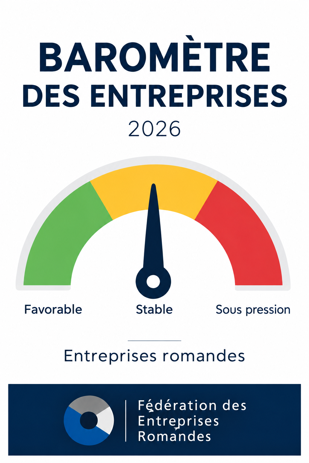 Baromètre des entreprises romandes 2026: les PME tiennent le cap, mais la charge administrative s'alourdit